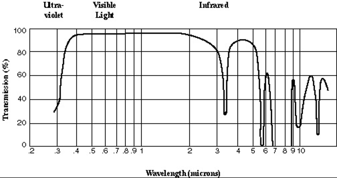 UV%20barlows.png